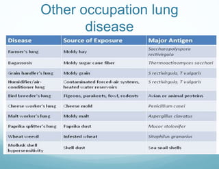 Other occupation lung
disease
 