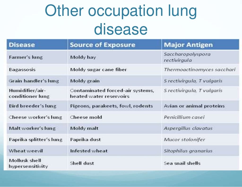 Occupational lung disease