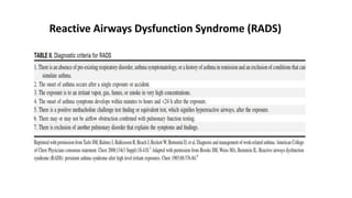 Reactive Airways Dysfunction Syndrome (RADS)
 