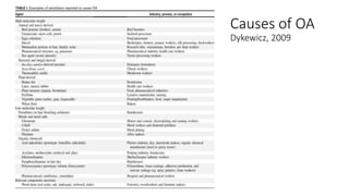 Causes of OA
Dykewicz, 2009
 