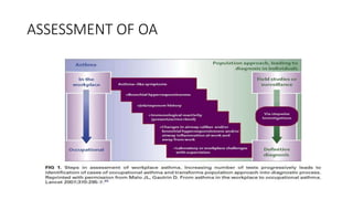 ASSESSMENT OF OA
 