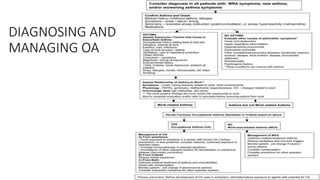 DIAGNOSING AND
MANAGING OA
 