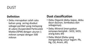 DUST
Definition
• Debu merupakan salah satu
bahan yang sering disebut
sebagai partikel yang melayang
di udara (Suspended Particulate
Matter/SPM) dengan ukuran 1
mikron sampai dengan 500
mikron
Dust classification
• Debu Organik (debu kapas, debu
daun daunan, tembakau dan
sebagainya).
• Debu Mineral (merupakan
senyawa komplek : SiO2, SiO3,
arang batu dll)
• Debu Metal (Debu yang
mengandung unsur logam: Pb,
Hg, Cd, Arsen, dll).
 