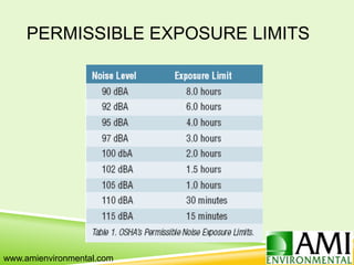 PERMISSIBLE EXPOSURE LIMITS
www.amienvironmental.com
 
