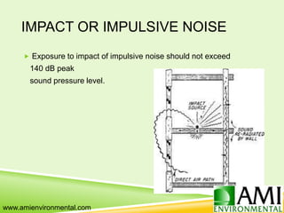 IMPACT OR IMPULSIVE NOISE
 Exposure to impact of impulsive noise should not exceed
140 dB peak
sound pressure level.
www.amienvironmental.com
 