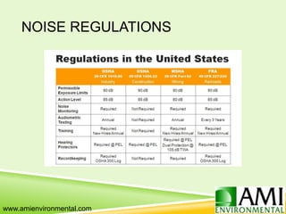 NOISE REGULATIONS
www.amienvironmental.com
 