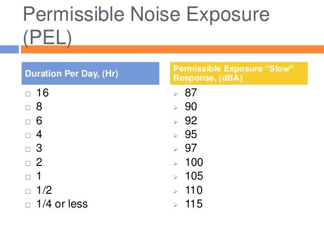 Osha Permissible Noise Exposure Chart