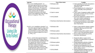 Occupational Performance