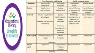 Occupational Performance