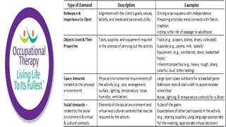 Occupational Performance