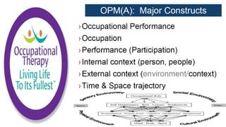 Occupational Performance Model Australia Construct and Structure | PPTX