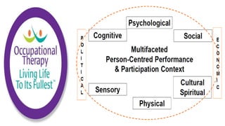 Occupational Performance Model Australia Construct and Structure | PPTX