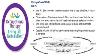 Occupational Performance Model Australia in Practice
