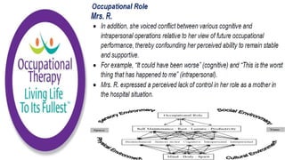 Occupational Performance Model Australia in Practice