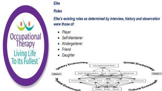 Occupational Performance Model Australia in Practice