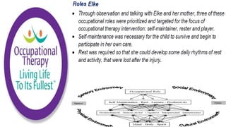 Occupational Performance Model Australia in Practice
