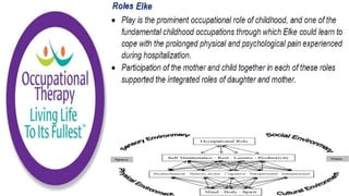 Occupational Performance Model Australia in Practice
