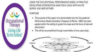Occupational Performance Model Australia in Practice
