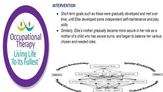 Occupational Performance Model Australia in Practice