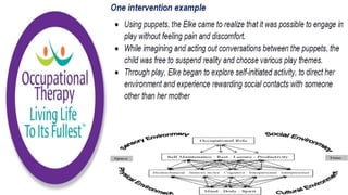 Occupational Performance Model Australia in Practice