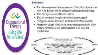 Occupational Performance Model Australia in Practice