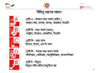 wewfbœ ai‡bi Av¸b
†kªbx G - mvaviY `vn¨ c`v_© (KwVb )
mvaviY KvV, KvMR, Kvco, AveR©bv, BZ¨vw`
†kªbx we - `vn¨ c`v_© (Zij),
†c‡Uªvj, wW‡Rj, †K‡ivwmb, BZ¨vw`
†kªbx wm - `vn¨ M¨vm
wg‡_b, B‡_b, Gj wc M¨vm
†kªbx wW - mn‡R `vn¨ avZe c`v_©
cUvwkqvg, †mvwWqvg, A¨vjywgwbqvg, g¨vM‡bwkqvg
†kªbx B - we`y¨Z
we`y¨Z kw³ PvwjZ •e`y¨wZK hš¿
35
 