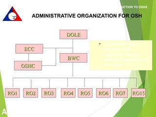 Occupational Safety.ppt