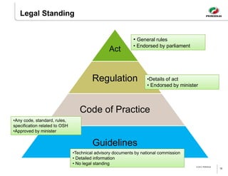 OCCUPATIONAL SAFETY AND HEALTH Malaysia Requirement | PDF