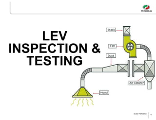 Lev Visual Inspection OCCUPATIONAL SAFETY AND HEALTH Malaysia Requirement | PDF