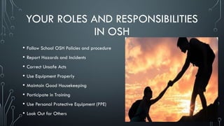 Osh Roles OCCUPATIONAL SAFETY AND HEALTH (OSH) IN.pptx