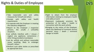 25
Rights & Duties of Employee
Duties
•Take reasonable care and safety
measures for himself and others
•Comply with safety...