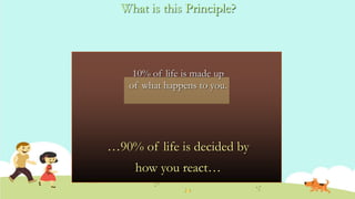 What is this Principle?
10% of life is made up
of what happens to you.
…90% of life is decided by
how you react…
 