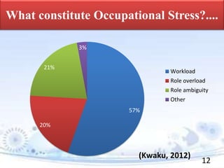Occupational stress and its impact on job performance | PPTX