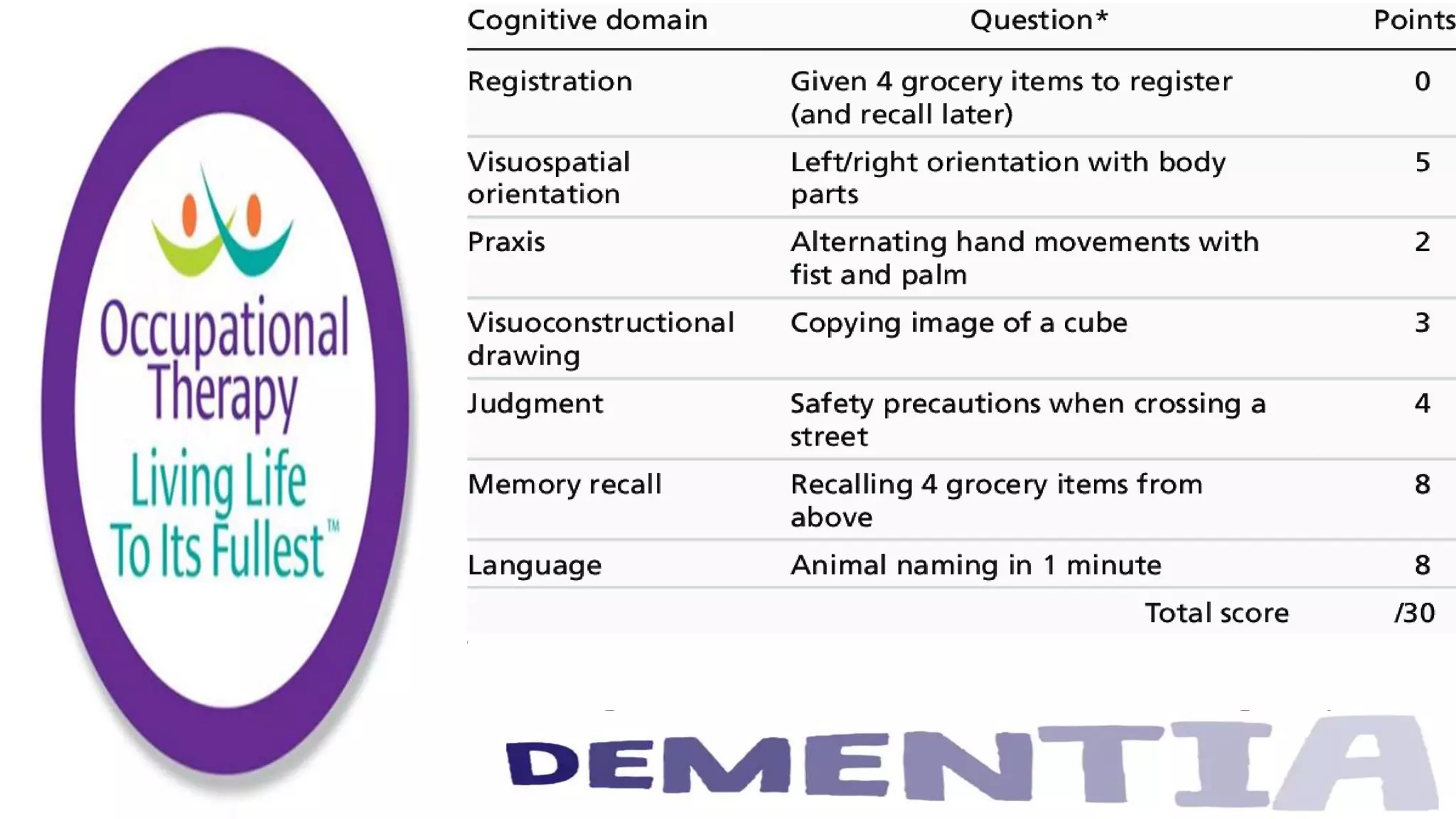 Occupational Therapy and Dementia Care part 2