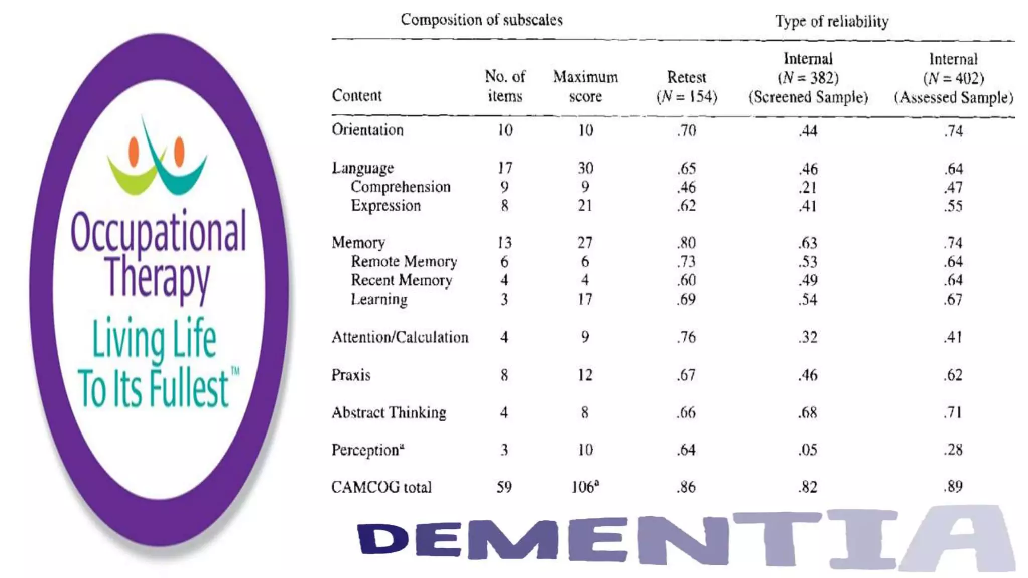 Occupational Therapy and Dementia Care part 2