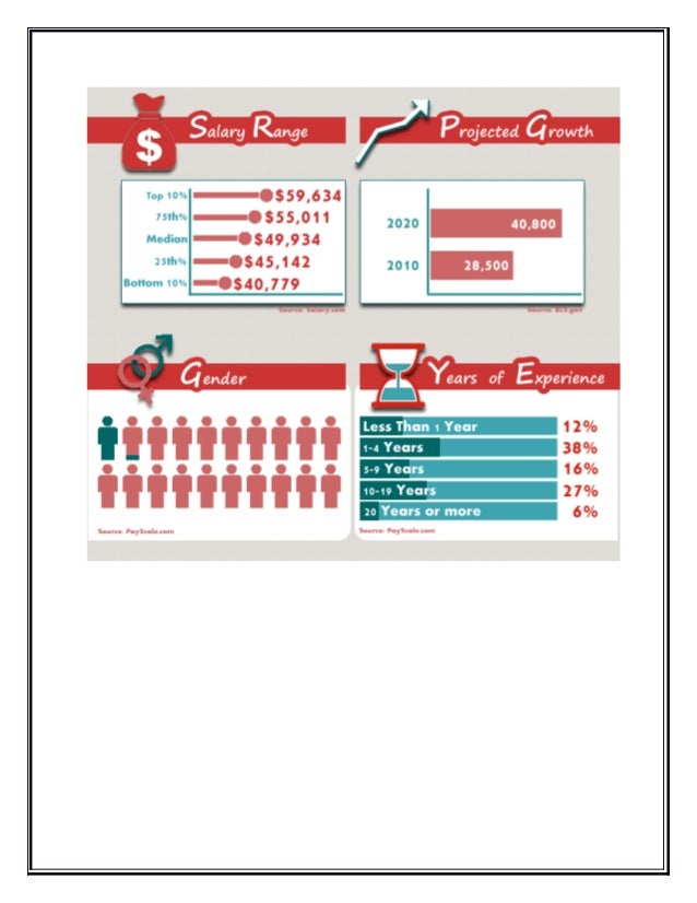 Occupational therapy assistant job outlook