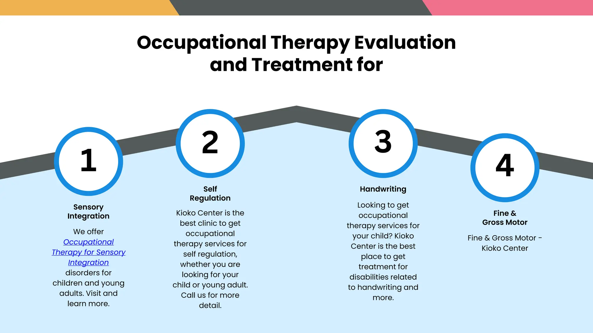 Comprehensive Occupational Therapy Evaluation www.slideshare.net