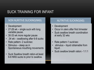 SUCK TRAINING FOR INFANT
NON NURITIVE SUCKING(NNS)
• Development
• 27-28 wk – single suck with long
variable pause.
• 30-33 wk more regular pause
• .34 wk – swallowing after 6-8 sucks
• Rate pattern- 2 suck/sec
• Stimulus – sleep as in
Spontaneous mouthing movements
.
• Suck Swallow breath ration-at least
6-8 NNS sucks to prior to swallow.
NUTRITIVE SUCKING(NS)
• Development
• Occur in utero after first trimester
• Suck swallow breath coordination
at early 32 wks
• Rate pattern-1 suck/sec
• stimulus – liquid obtainable from
liquid .
• Suck swallow breath ration:- 1:1:1
 