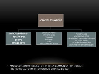 • AMUNDSON,S(1999) TRICKS FOR WRITTEN COMMUNICATION ,HOMER
PRE REFFERAL FORM: INTERVENTION STRATEGIES(2004)
ACTIVITIES FOR WRITING
IMPROVE POSTURE-
THERAPY BALL
SIT UPS
SIT AND MOVE
GRASPING PATTERNS-
STRINGING BEADS
PEG BOARDS
SPONGE BALL
LACING
TRIPOD GRASP PEG BOARDS
TWEEZER GAMES
MODIFIED PENCIL GRIPS
COLOR CODER TO IMPROVE LETTER FORMS
DOT TO DOT JOINING
USE PAPER WITH RAISD LINES
USE PAPERS WITH DIFFERENT COLORS
 