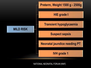 MILD RISK
Preterm, Weight 1500 g - 2500g
HIE grade I
Transient hypoglycaemia
Suspect sepsis
Neonatal jaundice needing PT
IVH grade 1
NATIONAL NEONATAL FORUM (NNF)
 