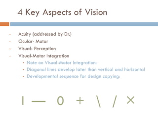 4 Key Aspects of Vision

•   Acuity (addressed by Dr.)
•   Ocular- Motor
•   Visual- Perception
•   Visual-Motor Integration
       Note on Visual-Motor Integration:
       Diagonal lines develop later than vertical and horizontal
       Developmental sequence for design copying:




     l — 0 +  / 
 