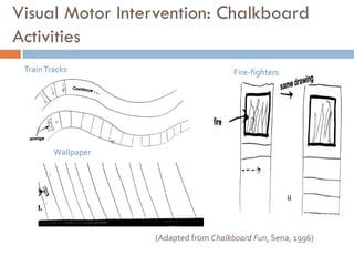 Visual Motor Intervention: Chalkboard
Activities
 Train Tracks                            Fire-fighters




         Wallpaper




                     (Adapted from Chalkboard Fun, Sena, 1996)
 