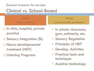 :
    General structures for service
    Clinical vs. School-Based
                 Clinical:                          Schools
            (treat, remediate)           (access, benefit, participate)

   In clinic, hospital, private     • In school: classroom,
    practice                              gym, cafeteria, etc.
   Sensory Integration (SI)         •    Sensory Regulation
   Neuro-developmental              •    Principles of NDT
    treatment (NDT)                  •    Develop. Activities
   Listening Programs               •    Practical tools and
                                          techniques
                                     •    Assistive technology
 