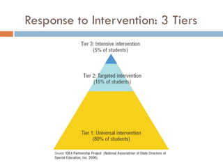 Response to Intervention: 3 Tiers
 