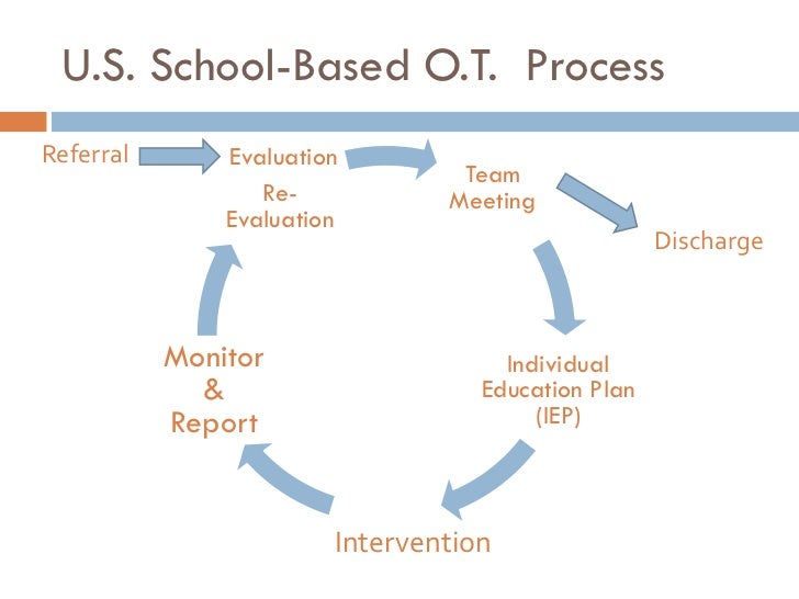 Jennifer Creek Ot Process Creek's Occupational Therapy and Mental