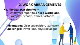 Occupational Wellness(NATURE OF EMPLOYMENT).pptx