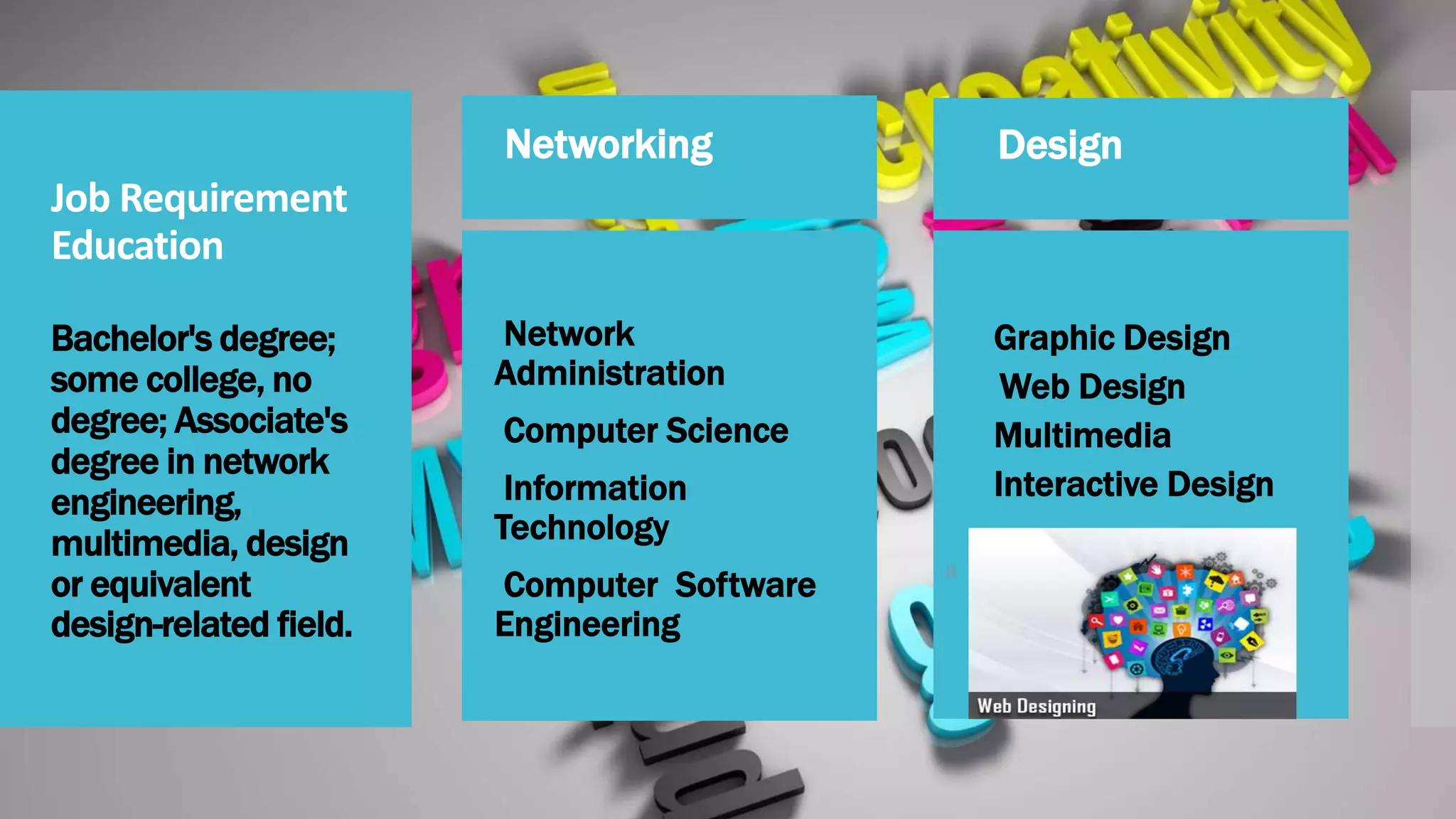 Job Requirement
Education
Bachelor's degree;
some college, no
degree; Associate's
degree in network
engineering,
multimedia, design
or equivalent
design-related field.
Networking Design
 Graphic Design
Web Design
 Multimedia
 Interactive Design
a
 Network
Administration
 Computer Science
 Information
Technology
 Computer Software
Engineering
 