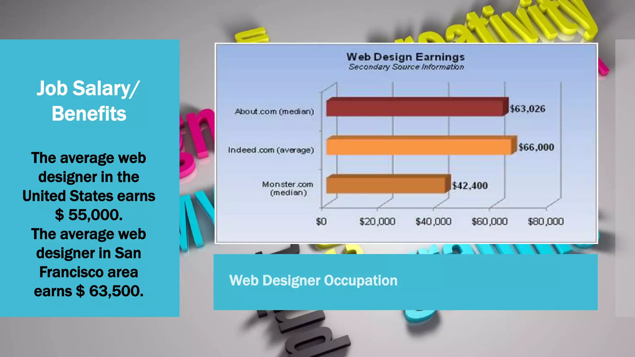 Web Designer Occupation
Job Salary/
Benefits
The average web
designer in the
United States earns
$ 55,000.
The average web
designer in San
Francisco area
earns $ 63,500.
 