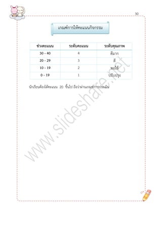นักเรียนต้องได้คะแนน 20 ขึ้นไป ถือว่าผ่านเกณฑ์การประเมิน 
ช่วงคะแนน 
ระดับคะแนน 
ระดับคุณภำพ 
30 - 40 
4 
ดีมาก 
20 - 29 
3 
ดี 
10 - 19 
2 
พอใช้ 
0 - 19 
1 
ปรับปรุง 
เกณฑ์การให้คะแนนกิจกรรม 
30  