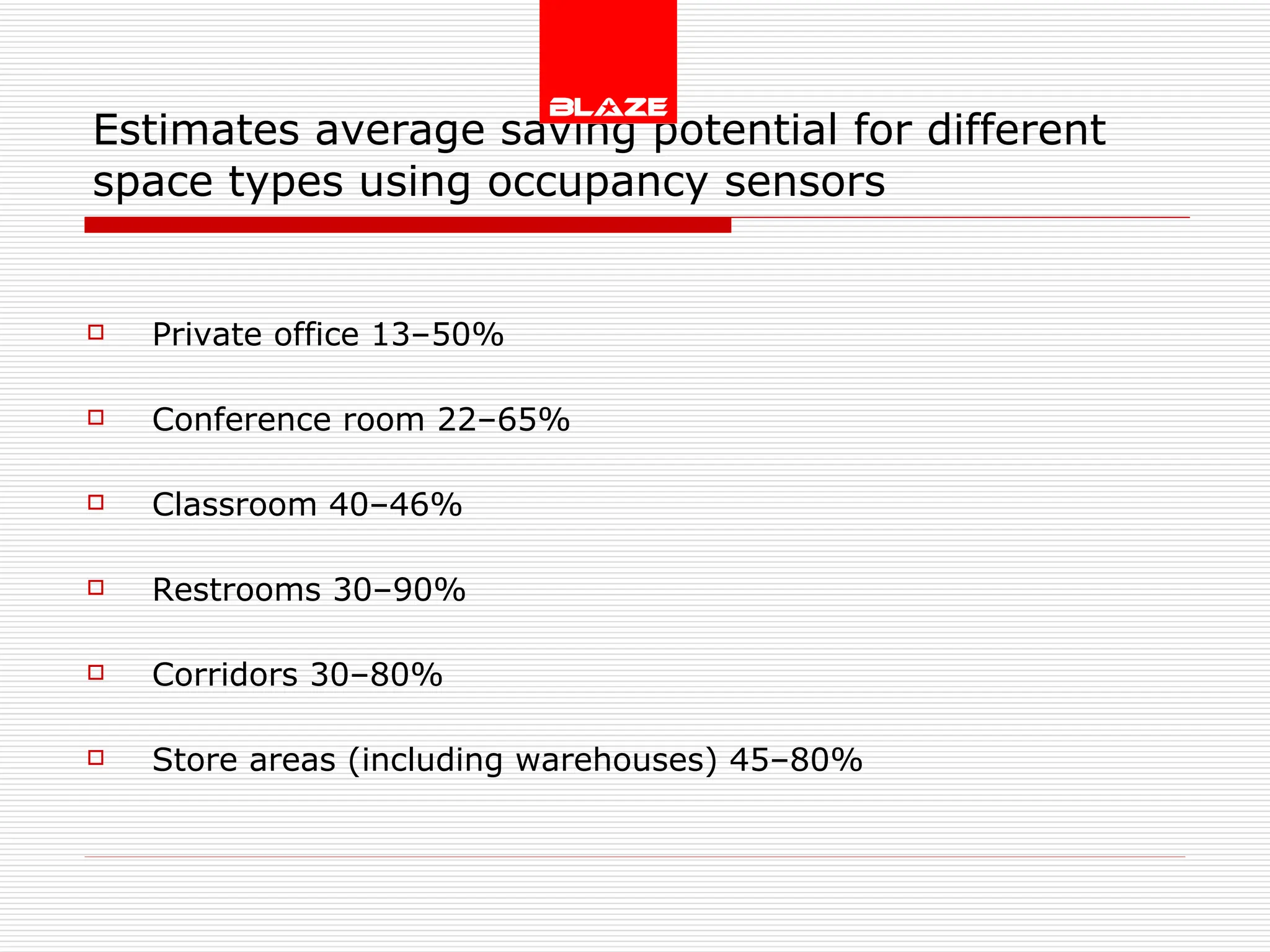 Estimates average saving potential for different space types using occupancy sensors  Private office 13–50% Conference room 22–65% Classroom 40–46% Restrooms 30–90% Corridors 30–80% Store areas (including warehouses) 45–80% 